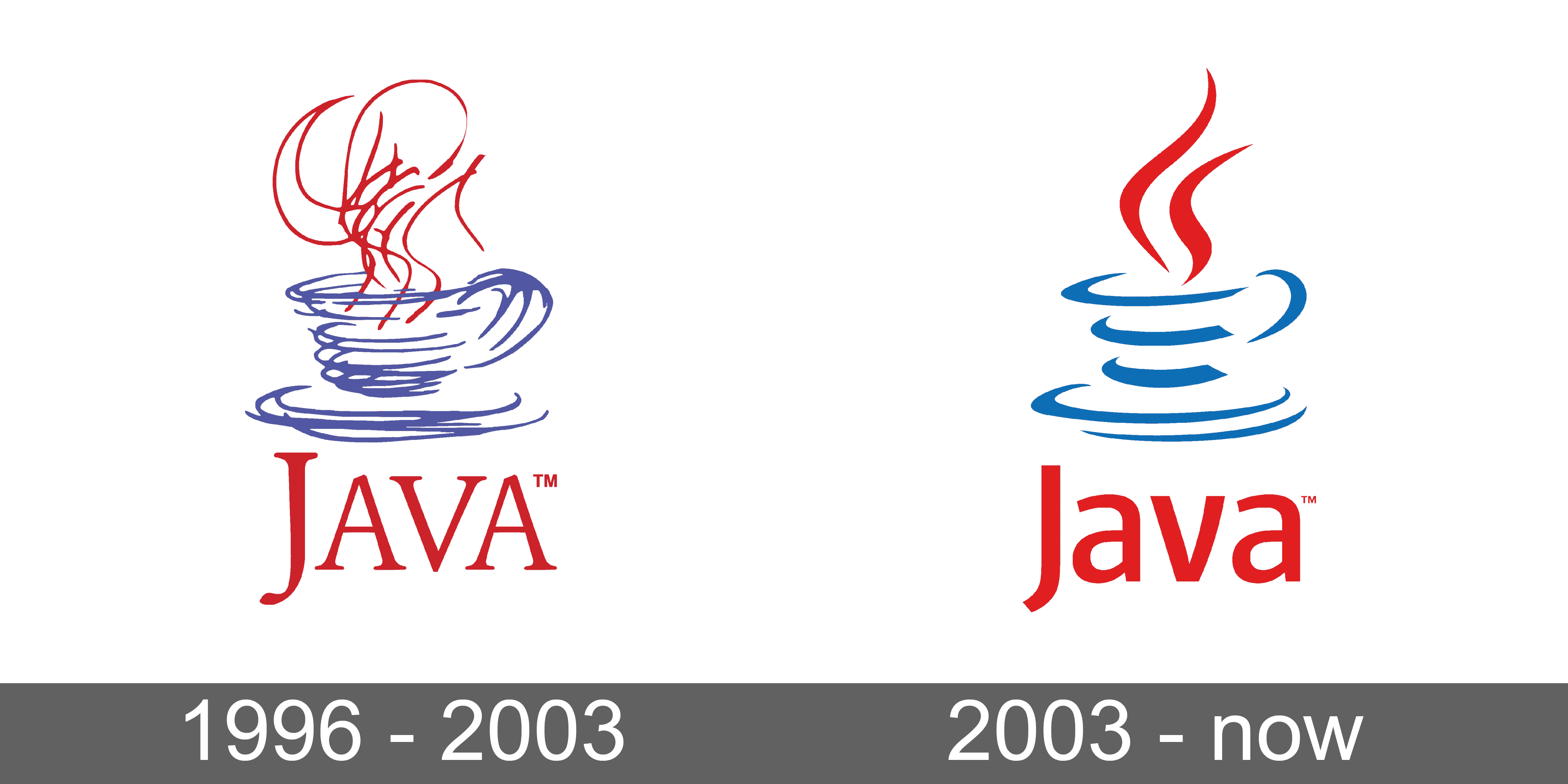 Java - 常见问题及解答