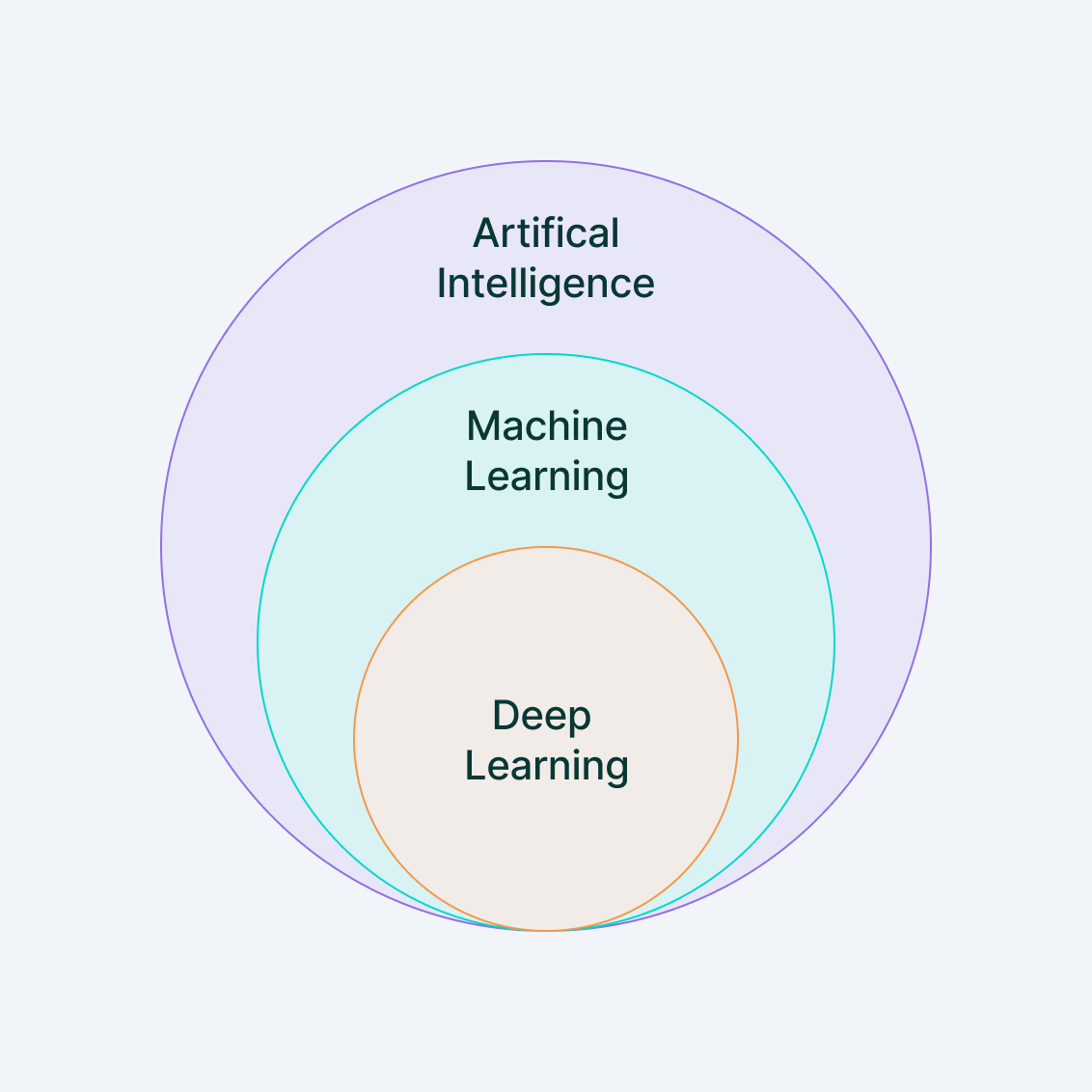 ML - Coursera: Machine Learning