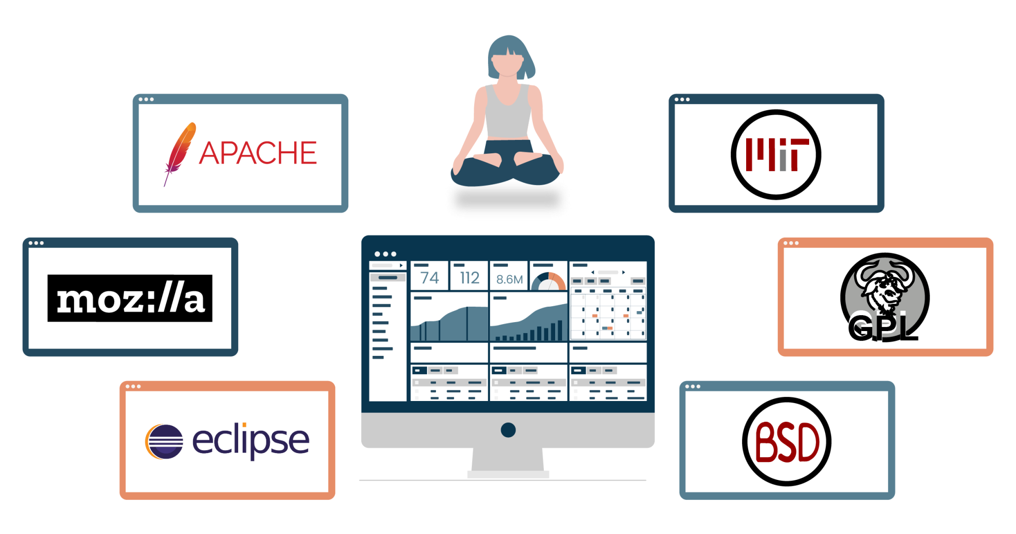 Open Source License - 常见开源协议介绍